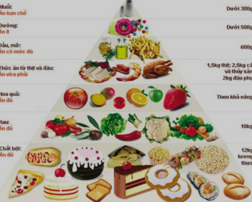 Chế độ dinh dưỡng hỗ trợ bé gái chơi cầu lông