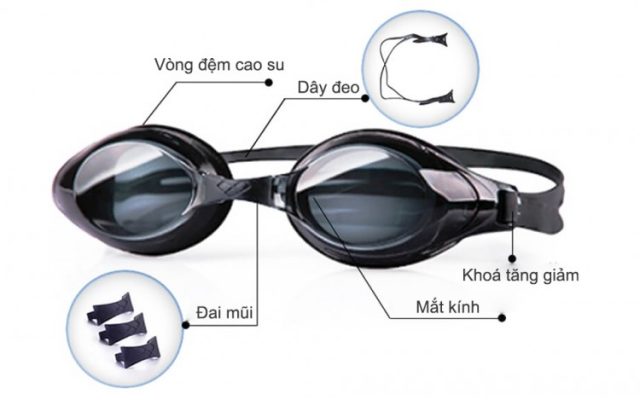 Những cải tiến công nghệ trong lịch sử ra đời của kính bơi
