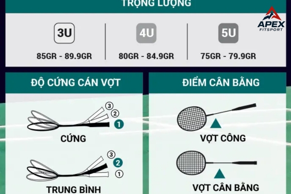 vot-cau-long-cho-nguoi-choi-trung-binh Tiêu chí chọn vợt cầu lông cho người chơi trung bình